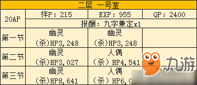 FGO空之境界復(fù)刻201室配置是什么 自由本關(guān)卡掉落加成攻略