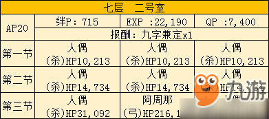 FGO空之境界復(fù)刻702室配置是什么 自由本關(guān)卡掉落加成攻略