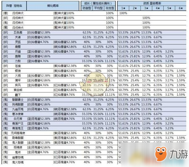 想不想修真紫蛋和金蛋哪個(gè)好