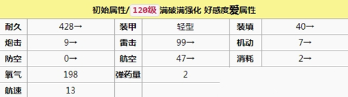 碧蓝航线伊13怎么样 碧蓝航线伊13属性分析详解