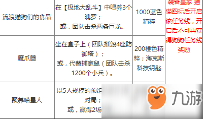LOL貓狗大戰(zhàn)任務(wù)大全 不可能完成的任務(wù)