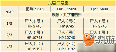 FGO空之境界復(fù)刻602室配置是什么 自由本關(guān)卡掉落加成攻略