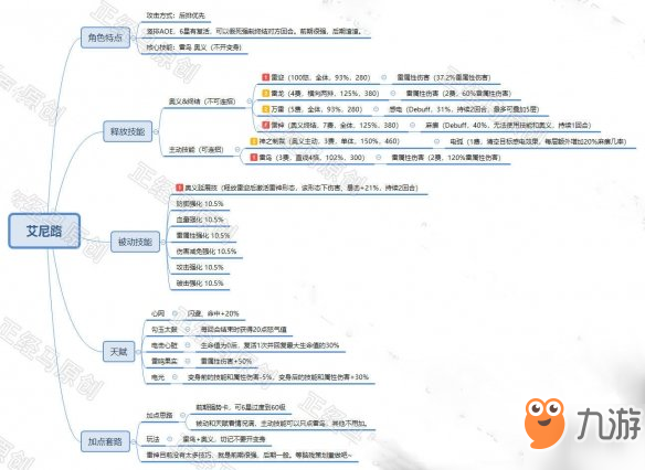 《航海王燃燒意志》艾尼路技能加點攻略 艾尼路玩法套路介紹