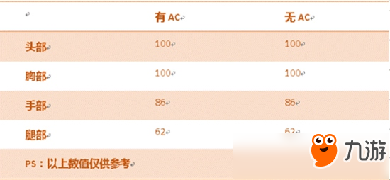 CF手游汽錘摩羯座評(píng)測(cè) 星座系列生化挑戰(zhàn)神器