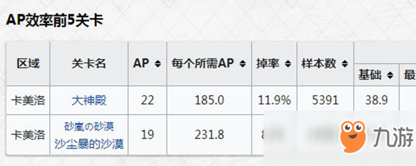 fgo圣甲虫哪里刷出率最高