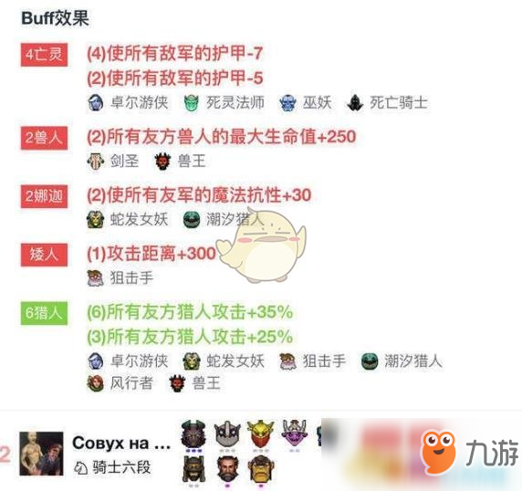 《DOTA2》自走棋亡灵猎站位介绍