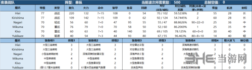 战舰少女r熔炉大混战E6怎么过 坚守阵线配置打法攻略