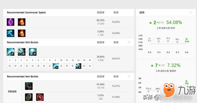 LOL突然崛起的上單一霸：9.6版本人馬一躍成為頂級上單