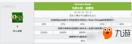 FGO伽摩宝具怎么样 FGO伽摩宝具属性分析详解