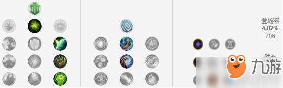LOL9.6辅助加里奥玩法推荐 符文出装一览