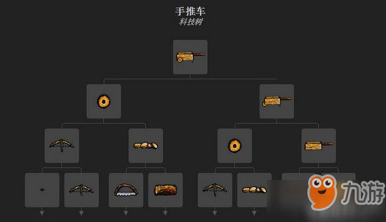 一小時(shí)人生拉車怎么做 怎么做拉車