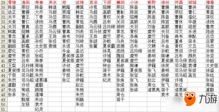 三國英雄壇武將出沒地一覽 三國英雄壇武將出沒地在哪