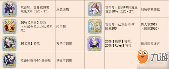 FGO指令紋章強(qiáng)度怎么樣 FateGO日服全指令紋章效果介紹及解析