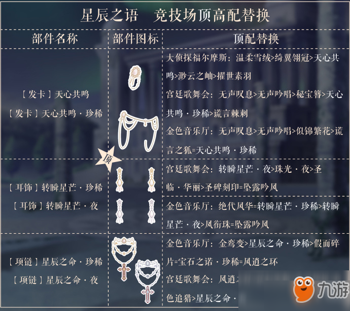 《奇迹暖暖》星辰之语顶配怎么搭 星辰之语顶配分析