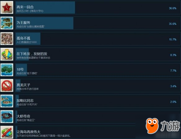 《海島大亨6》中文全成就匯總表 成就獎(jiǎng)杯有哪些？