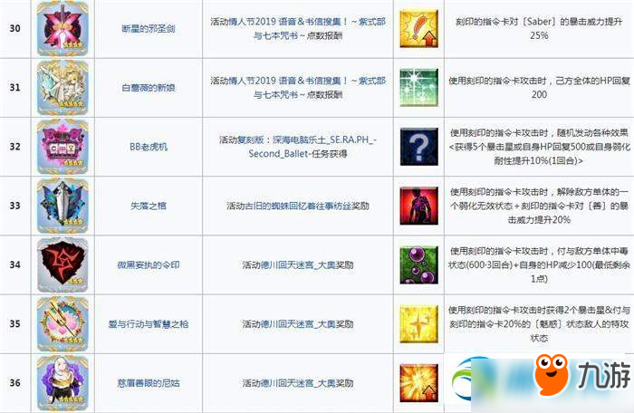 2019fgo指令纹章全属性效果详解汇总