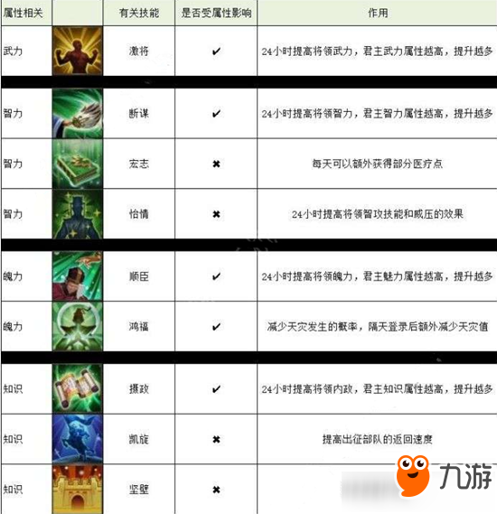 夢想帝王手游君主選擇攻略 夢想帝王手游君主怎么選擇