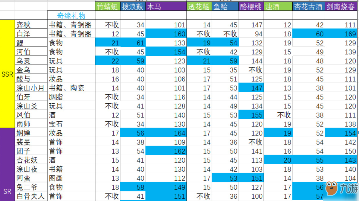 神都夜行錄應(yīng)龍送什么禮物好？ 神都夜行錄應(yīng)龍情義值送禮物攻略解答！