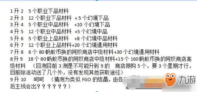 神都夜行录应龙突破材料如何获得？神都夜行录应龙突破材料获得教程解答！