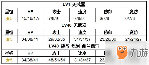 《纹章召唤》罗伊技能介绍