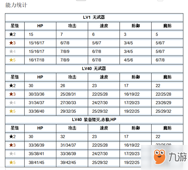 《紋章召喚》雷伊技能介紹