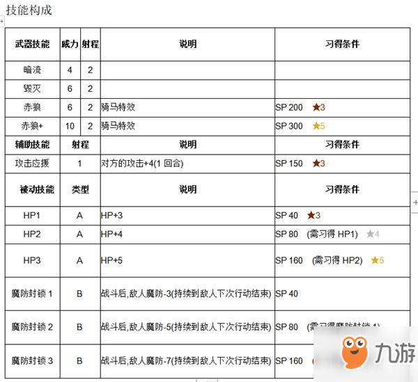 《纹章召唤》雷伊技能介绍