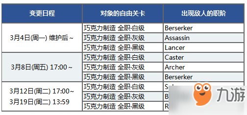 FGO情人节三期活动开启 女帝情人节活动玩法内容一览