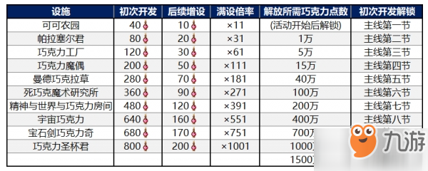 FGO情人节三期活动开启 女帝情人节活动玩法内容一览