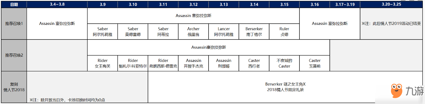 FGO情人节三期活动开启 女帝情人节活动玩法内容一览