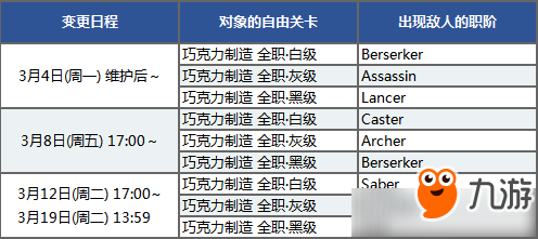 FGO限時(shí)活動(dòng)情人節(jié)2019開(kāi)啟