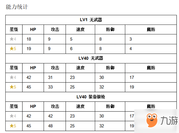 《紋章召喚》克雷貝技能介紹