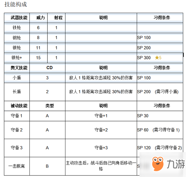 《紋章召喚》克雷貝技能介紹