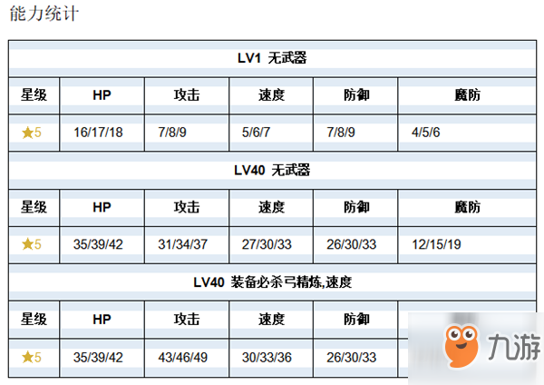 《紋章召喚》雷歐技能介紹