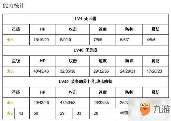 《紋章召喚》庫洛武技能介紹