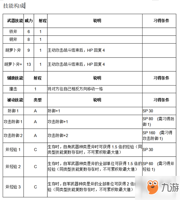 《紋章召喚》庫洛武技能介紹