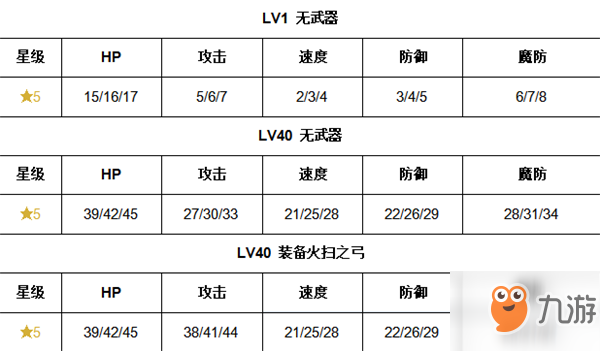 《纹章召唤》艾菲技能介绍