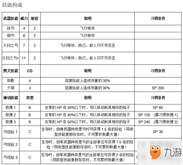 《纹章召唤》艾菲技能介绍