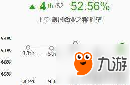 LOL9.4德瑪西亞之翼奎因使用推薦