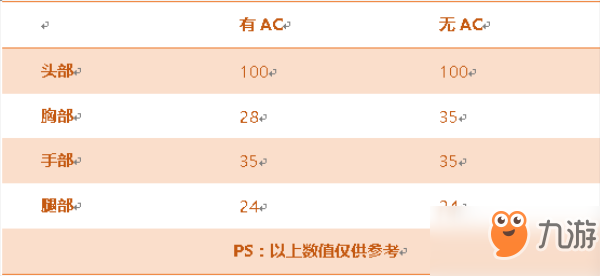 CF手游AK47-牡丹性能分析