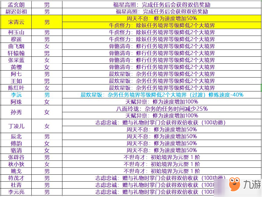 永恒仙途仙界攻略匯總 仙界答疑問題一覽[多圖]