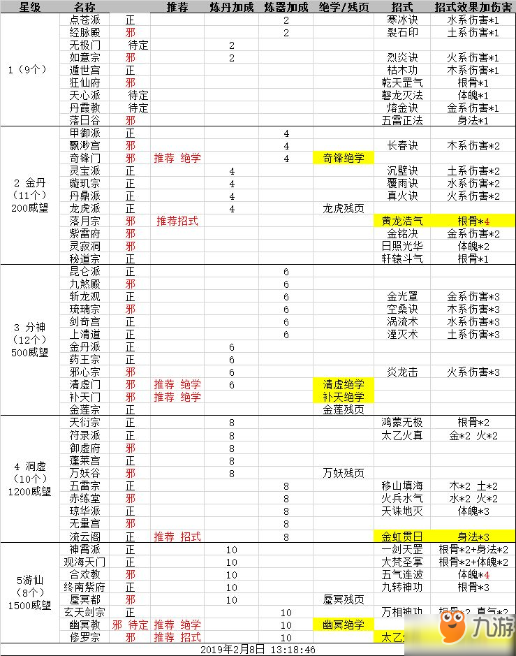 永恒仙途仙界攻略匯總 仙界答疑問題一覽[多圖]