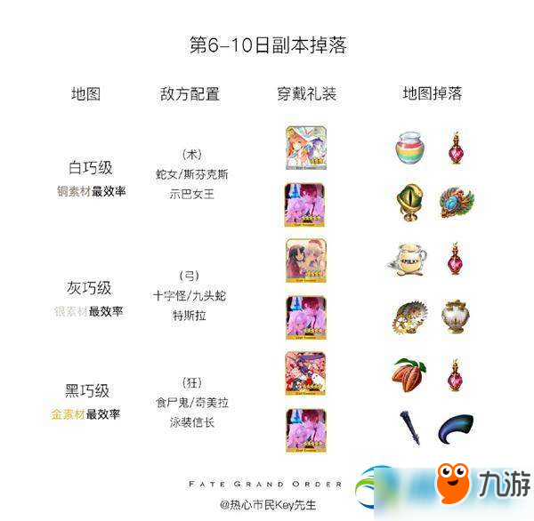 fgo库库可可获取途径及可兑换奖励分享