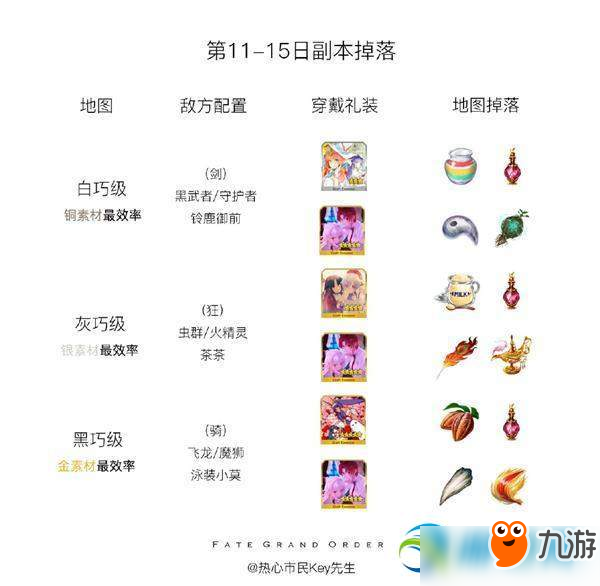 fgo增殖香水获取途径及作用分享