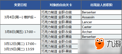 2019FGO情人节敌人配置及掉落奖励一览