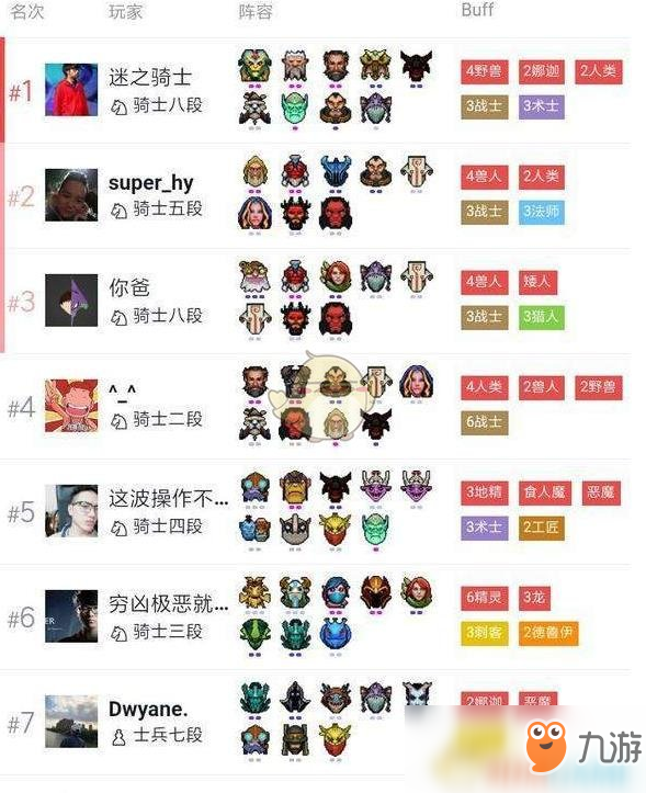 《DOTA2》自走棋四野兽三战士攻略