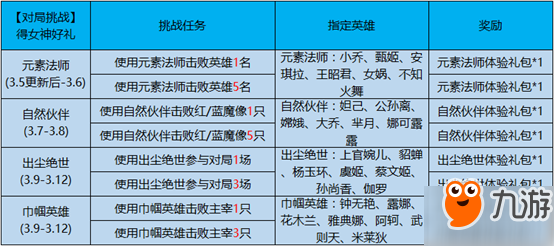 王者荣耀女神的挑战任务有哪些？女神的挑战奖励是什么？