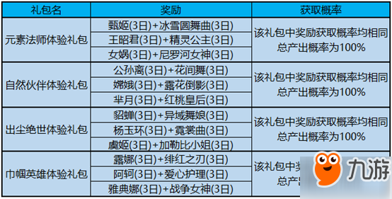 王者荣耀女神的挑战任务有哪些？女神的挑战奖励是什么？