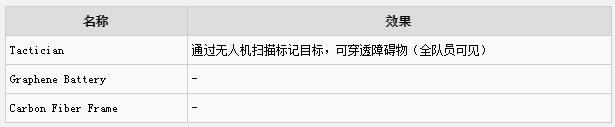 全境封鎖2精準(zhǔn)射手天賦技能及效果一覽