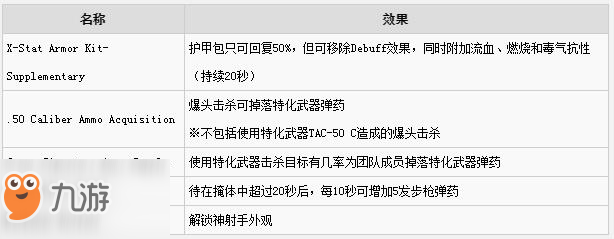 全境封鎖2精準射手天賦技能及效果一覽