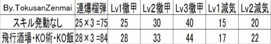 《怪物猎人XX》神岛轻弩控制流配装指南